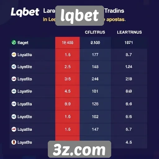 Comparação de lqbet com concorrentes no mercado