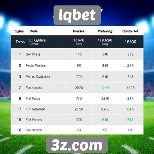 Desempenho das odds no LQBet em comparação com concorrentes